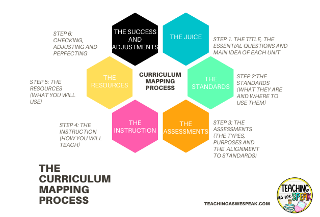 4 Types of Assessments for Students You Must Include in Your Planning